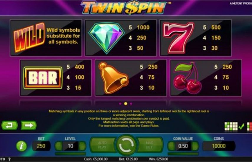 Twin Spin Slotu